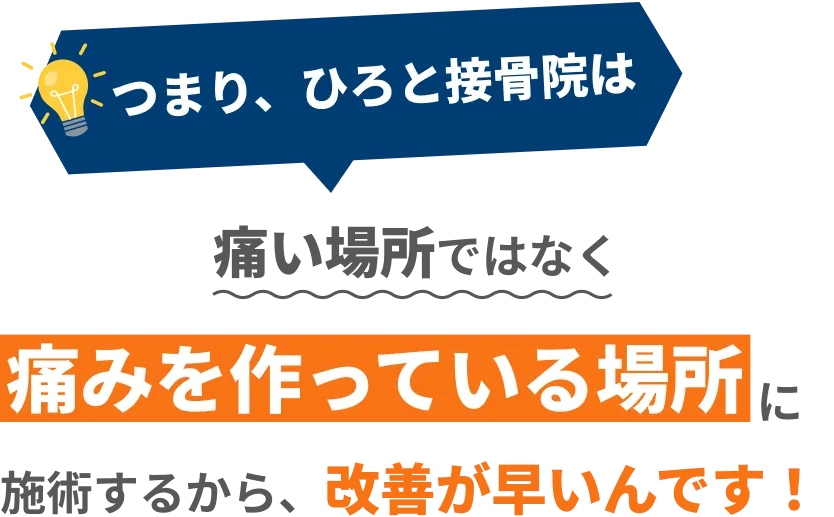 つまり、ひろと接骨院は痛い場所ではなく『痛みを作っている場所』に施術するから、改善が早いんです！